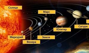 Изучаем названия планет солнечной системы по порядку Период обращения вокруг солнца всех планет